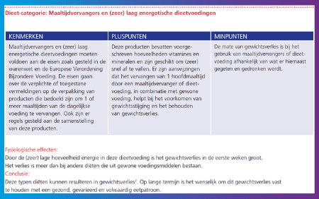 Voedingscentrum over maaltijdvervangers