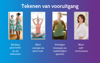 Tekenen van vooruitgang