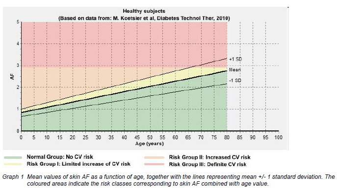 AGE tabel